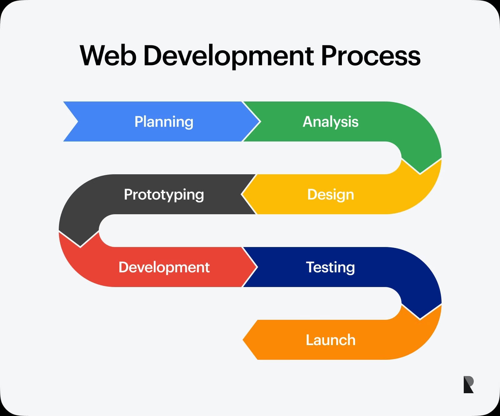 Web Platforms