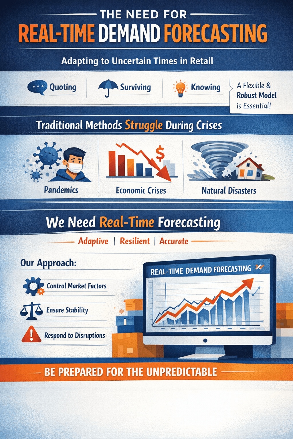 Adaptive Retail Demand Forecasting screen 1